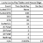 lucky lucky blackjack side bet